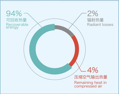 余熱回收